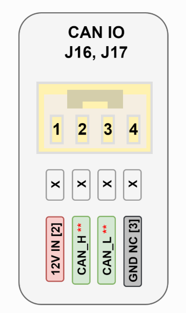 ODrive S1 CAN IO connector pinout